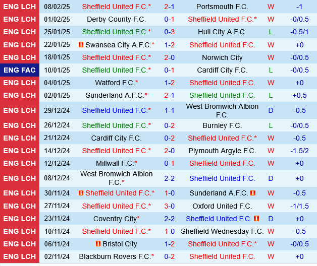 Sheffield United vs Middlesbrough Sheffield United vs Middlesbrough