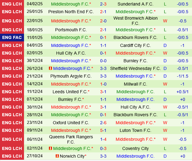Sheffield United vs Middlesbrough Sheffield United vs Middlesbrough