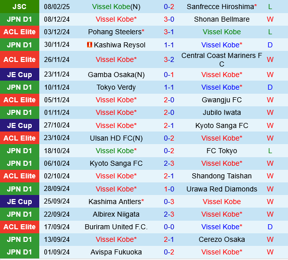 Vissel Kobe vs Shanghai Port