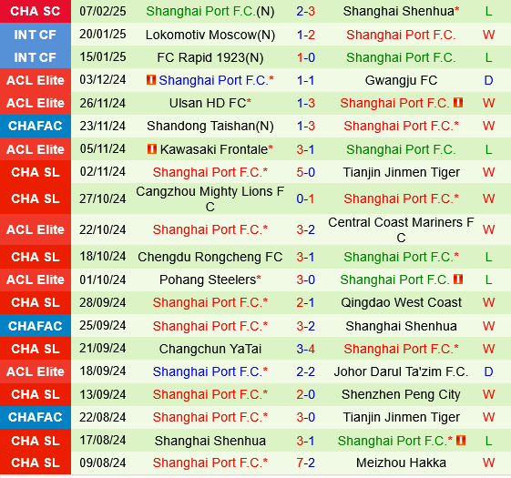 Vissel Kobe vs Shanghai Port