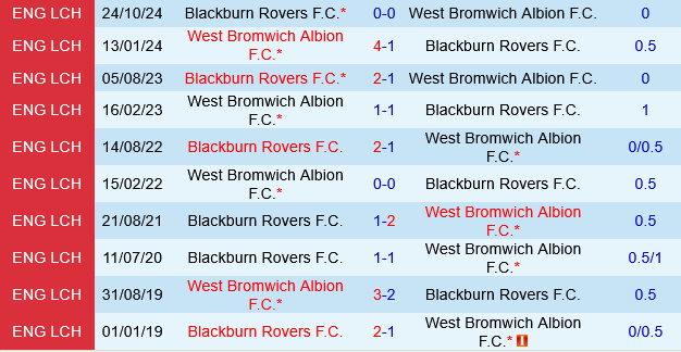 West Brom vs Blackburn