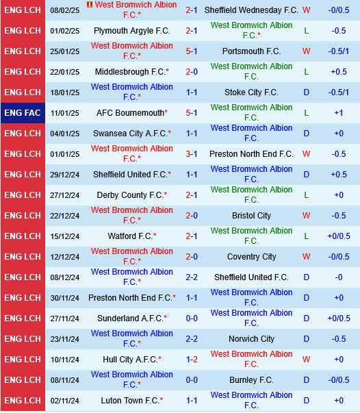 West Brom vs Blackburn