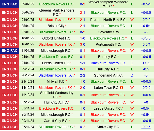 West Brom vs Blackburn