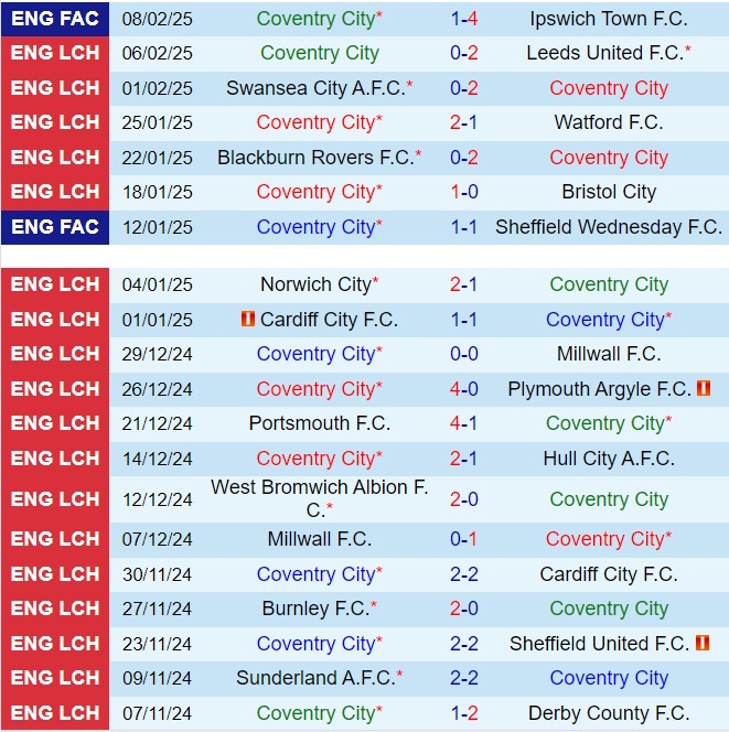 Nhận định Coventry vs QPR 2h45 ngày 122 (Hạng nhất Anh 202425) 2