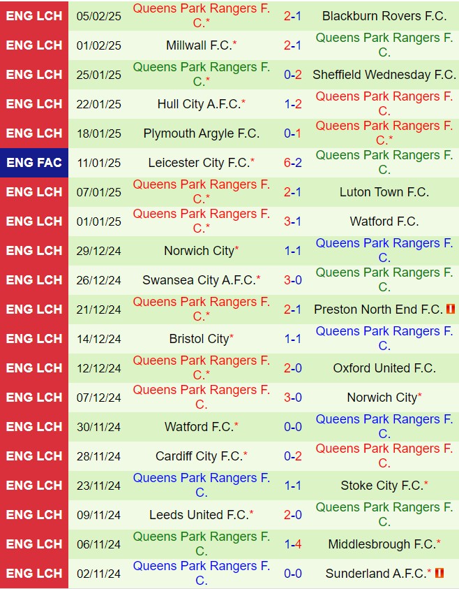 Nhận định Coventry vs QPR 2h45 ngày 122 (Hạng nhất Anh 202425) 3