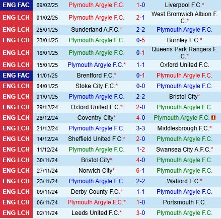 Nhận định Plymouth vs Millwall 2h45 ngày 132 (Hạng nhất Anh 202425) 2