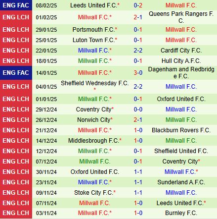 Nhận định Plymouth vs Millwall 2h45 ngày 132 (Hạng nhất Anh 202425) 3