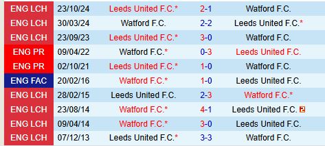 Nhận định Watford vs Leeds 2h45 ngày 122 (Hạng nhất Anh) 1