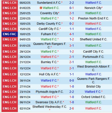 Nhận định Watford vs Leeds 2h45 ngày 122 (Hạng nhất Anh) 2