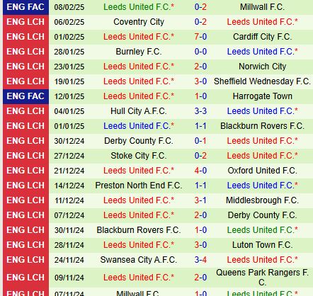 Nhận định Watford vs Leeds 2h45 ngày 122 (Hạng nhất Anh) 3