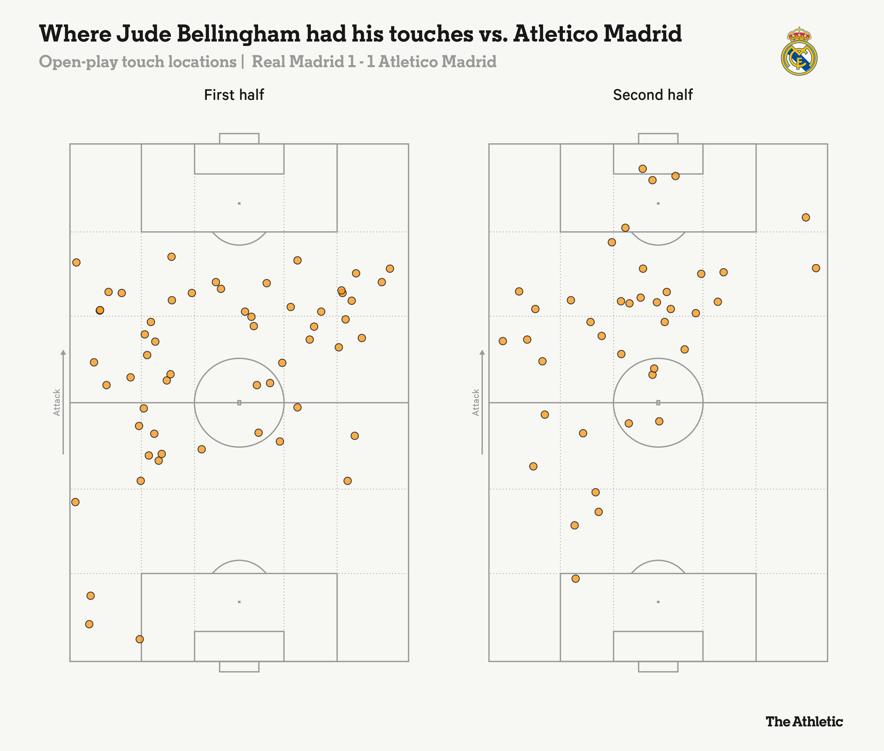 Phương án B mới mang tên Jude Bellingham 3 Phương án B mới mang tên Jude Bellingham 3