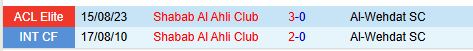 Nhận định Al-Wehdat vs Shabab Al-Ahli 21h00 ngày 122 (AFC Champions League 2) 1