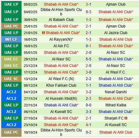 Nhận định Al-Wehdat vs Shabab Al-Ahli 21h00 ngày 122 (AFC Champions League 2) 3