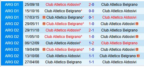 Nhận định Belgrano vs Aldosivi 7h30 ngày 122 (VĐQG Argentina) 1