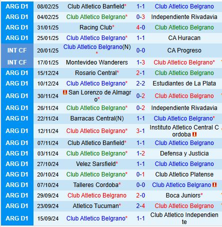 Nhận định Belgrano vs Aldosivi 7h30 ngày 122 (VĐQG Argentina) 2