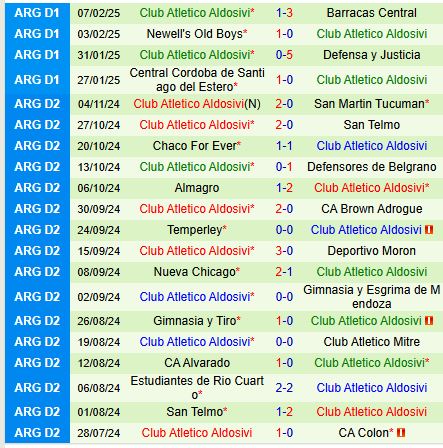 Nhận định Belgrano vs Aldosivi 7h30 ngày 122 (VĐQG Argentina) 3