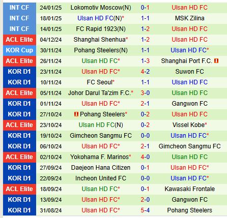 Nhận định Buriram vs Ulsan Hyundai 19h00 ngày 122 (AFC Champions League Elite) 2