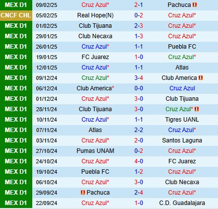 Nhận định Cruz Azul vs Real Hope 10h00 ngày 122 (Concacaf Champions Cup 2025) 2