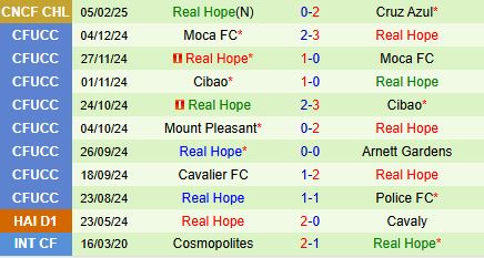 Nhận định Cruz Azul vs Real Hope 10h00 ngày 122 (Concacaf Champions Cup 2025) 3
