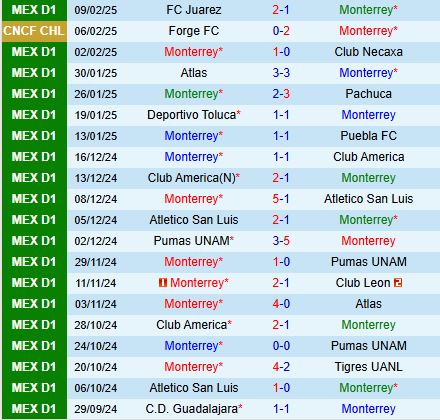 Nhận định Monterrey vs Forge 8h00 ngày 122 (Concacaf Champions Cup 2025) 2