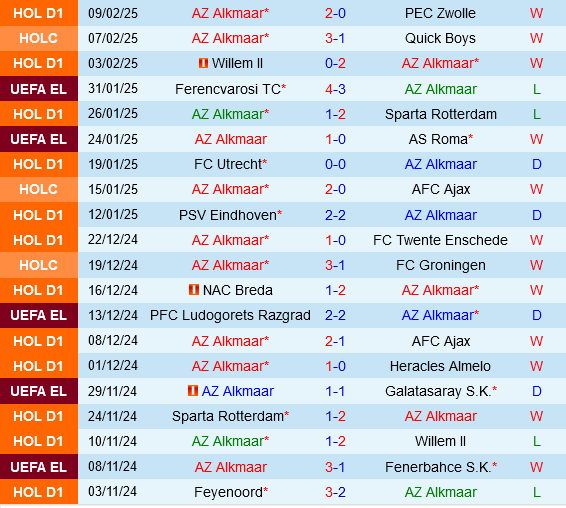 AZ Alkmaar vs Galatasaray AZ Alkmaar vs Galatasaray