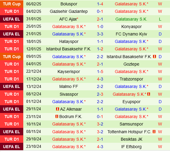 AZ Alkmaar vs Galatasaray AZ Alkmaar vs Galatasaray