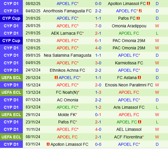 Celje vs APOEL Nicosia Celje vs APOEL Nicosia