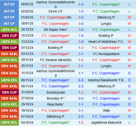 Copenhagen vs Heidenheim Copenhagen vs Heidenheim