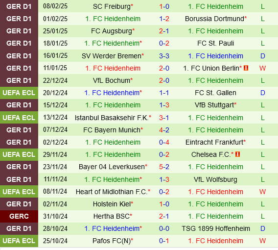 Copenhagen vs Heidenheim Copenhagen vs Heidenheim