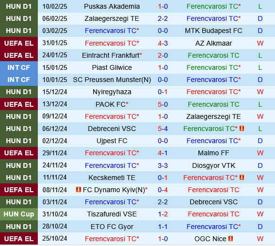 Ferencvarosi vs Viktoria Plzen Ferencvarosi vs Viktoria Plzen