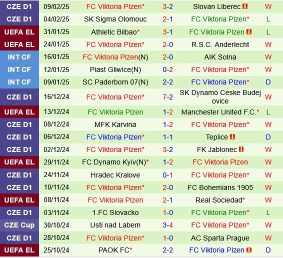 Ferencvarosi vs Viktoria Plzen Ferencvarosi vs Viktoria Plzen
