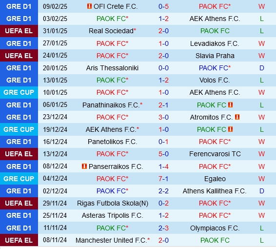 PAOK Thessaloniki vs FCSB