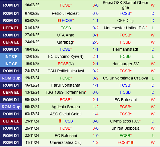 PAOK Thessaloniki vs FCSB