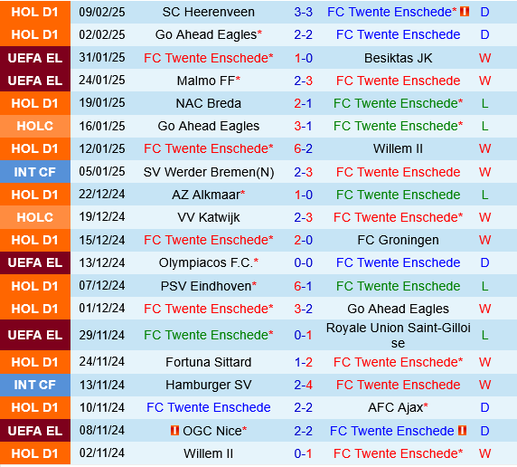 Twente vs Bodo Glimt