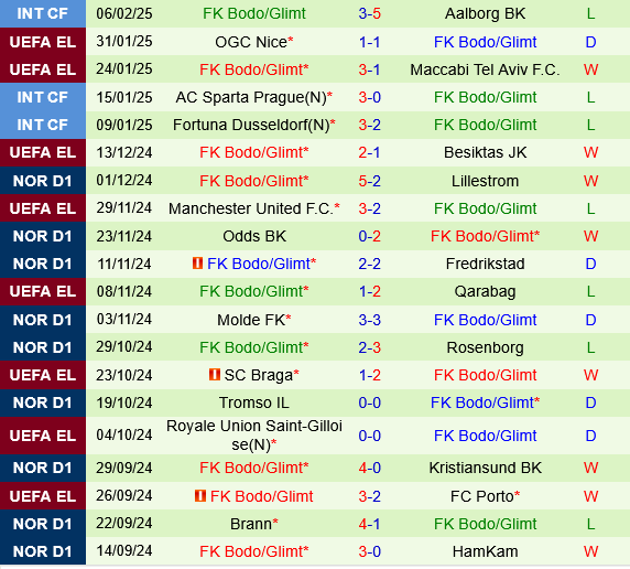 Twente vs Bodo Glimt