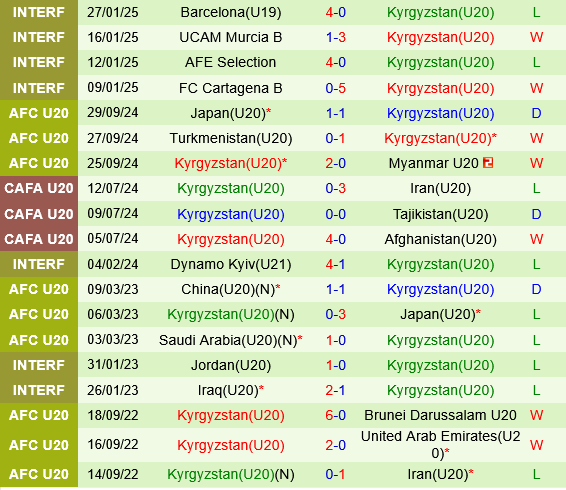 Nhận định U20 Australia vs U20 Kyrgyzstan 16h15 ngày 122 (VCK U20 châu Á 2025) 2