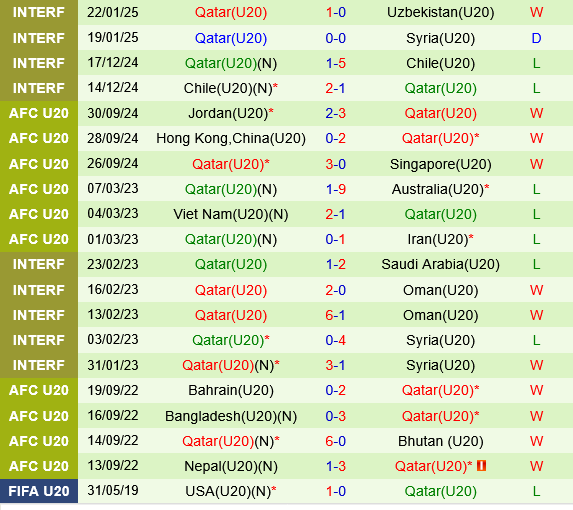 U20 Trung Quốc vs U20 Qatar U20 Trung Quoc vs U20 Qatar
