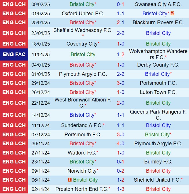 Nhận định Bristol City vs Stoke 2h45 ngày 132 (Hạng nhất Anh 202425) 2