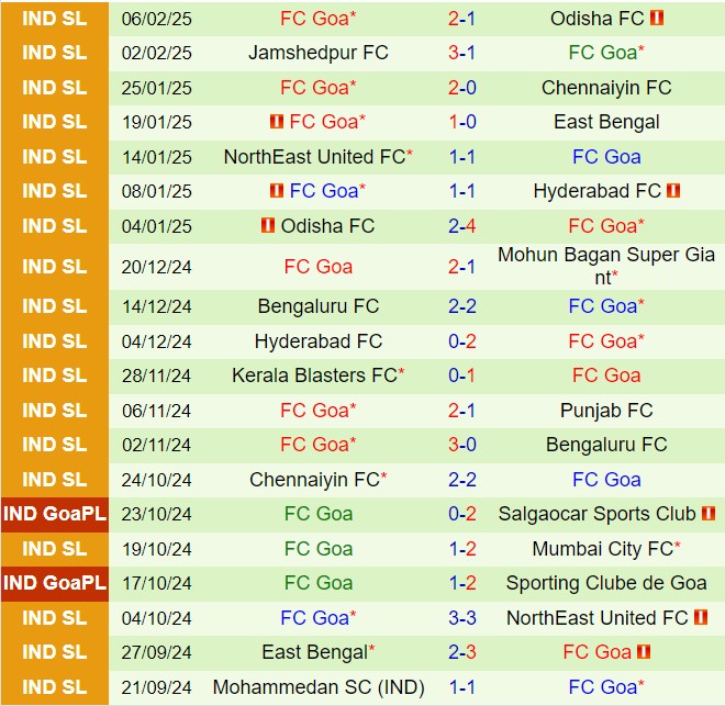 Nhận định Mumbai City vs Goa 21h00 ngày 122 (VĐQG Ấn Độ 202425) 3