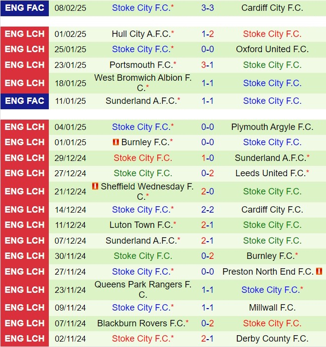 Nhận định Bristol City vs Stoke 2h45 ngày 132 (Hạng nhất Anh 202425) 3