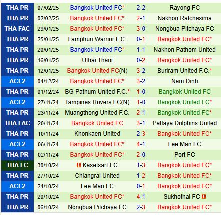 Nhận định Sydney FC vs Bangkok United 15h00 ngày 122 (AFC Champions League 2) 2