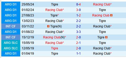 Nhận định Tigre vs Racing Club 7h30 ngày 122 (VĐQG Argentina) 1