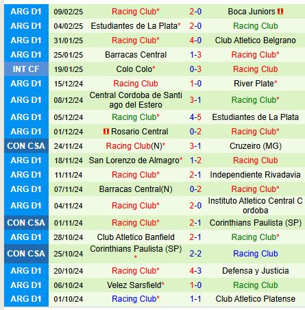 Nhận định Tigre vs Racing Club 7h30 ngày 122 (VĐQG Argentina) 3