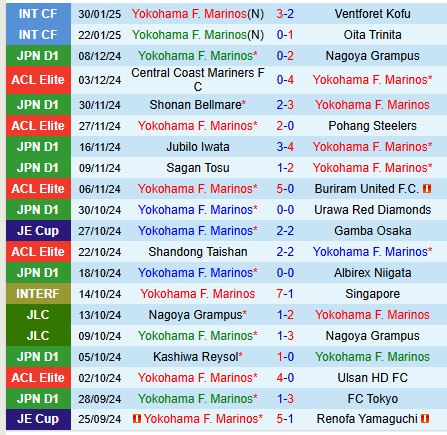 Nhận định Yokohama Marinos vs Shanghai Shenhua 17h00 ngày 122 (AFC Champions League Elite) 1