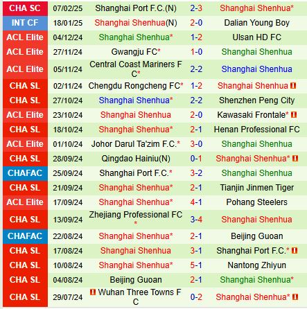 Nhận định Yokohama Marinos vs Shanghai Shenhua 17h00 ngày 122 (AFC Champions League Elite) 2