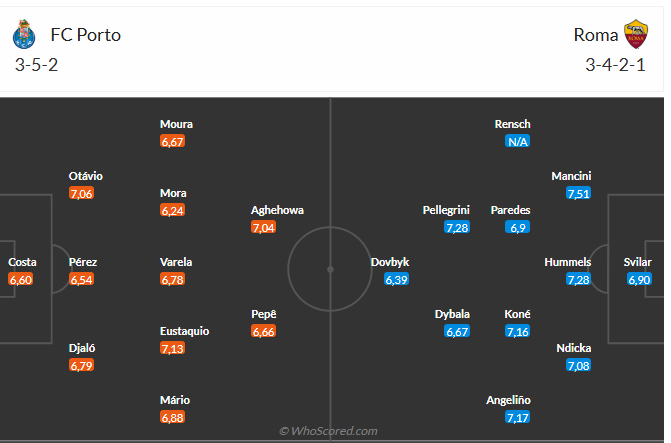 Nhận định Porto vs Roma (3h00 ngày 142) Làm khó chủ nhà 3