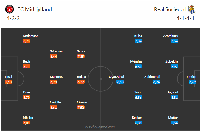 Nhận định Midtjylland vs Real Sociedad (0h45 ngày 142) Chờ đợi những bất ngờ 3