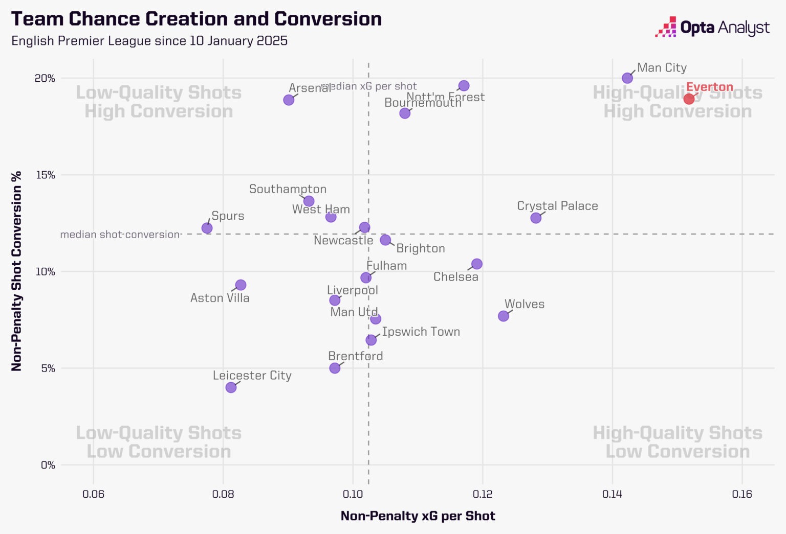 Magic Moyes & dấu hiệu tái sinh cho Everton 3