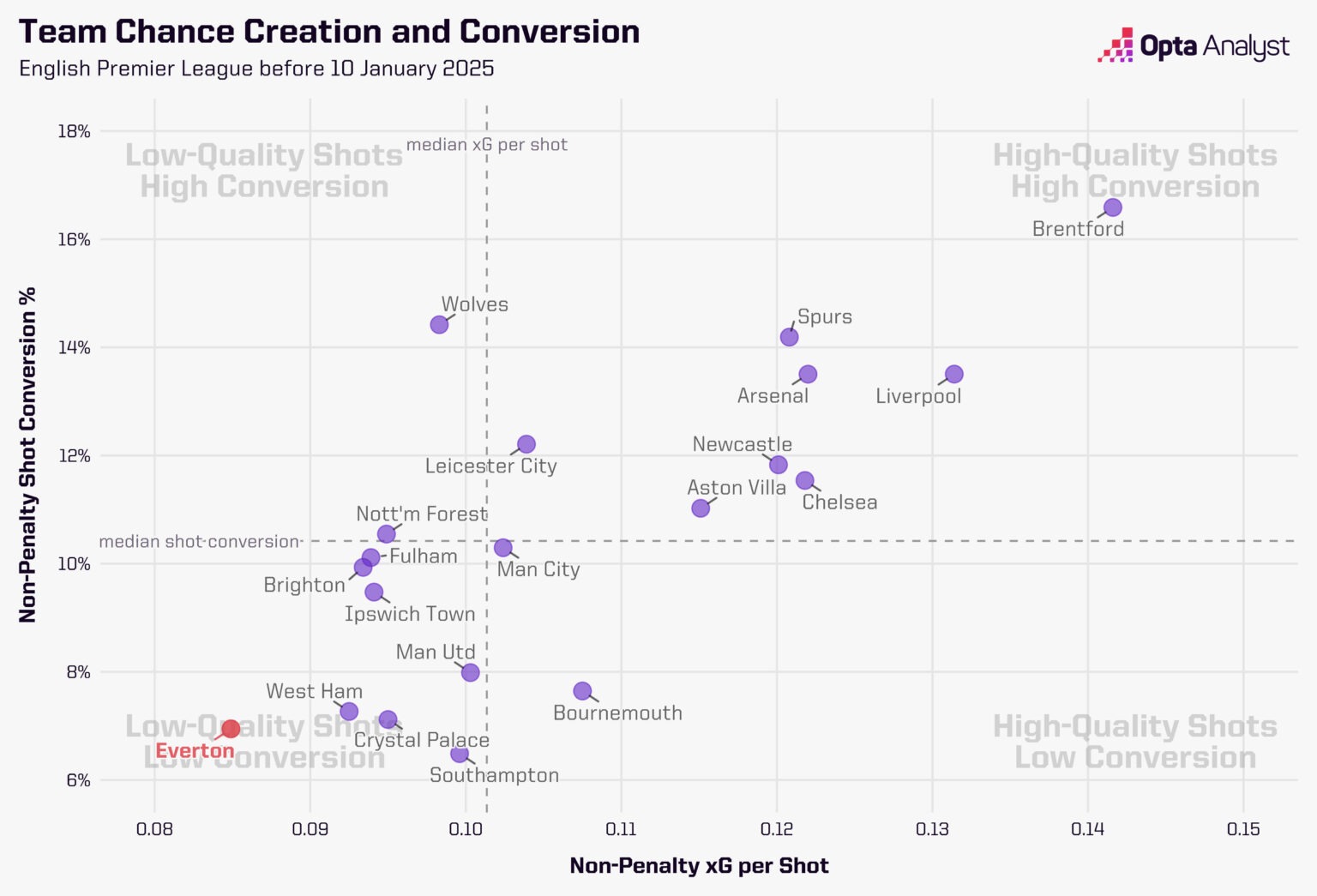 Magic Moyes & dấu hiệu tái sinh cho Everton 4