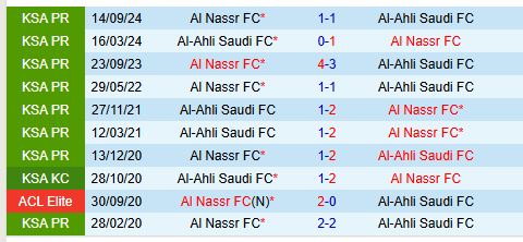 Nhận định Al Ahli vs Al Nassr 0h30 ngày 142 (VĐQG Saudi Arabia) 1